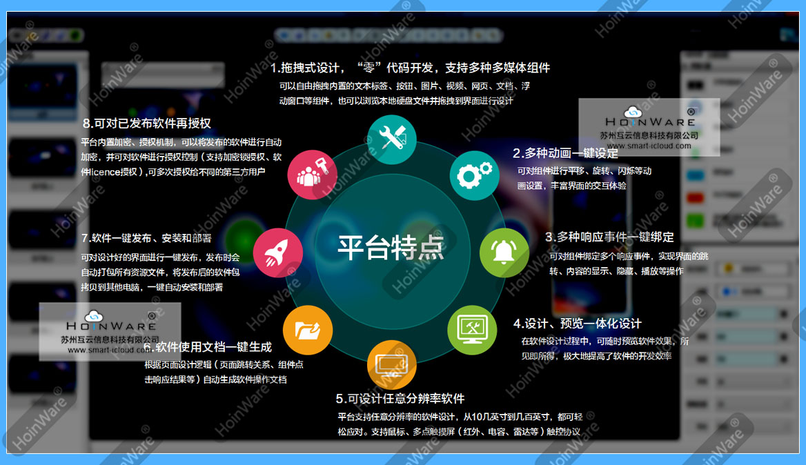HoinWare?多媒體互動(dòng)軟件開(kāi)發(fā)平臺(tái)，拖拽式設(shè)計(jì)、軟件一鍵發(fā)布、支持發(fā)布后授權(quán)、支持多種觸控設(shè)備、支持任意分辨率的屏幕、一鍵生成軟件操作文檔