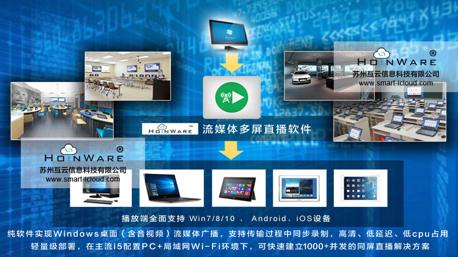  HoinWare?流媒體錄播&無線直播&VOD視頻點播軟件適合于會議、教學(xué)、信息發(fā)布廳等需要同屏直播的場景